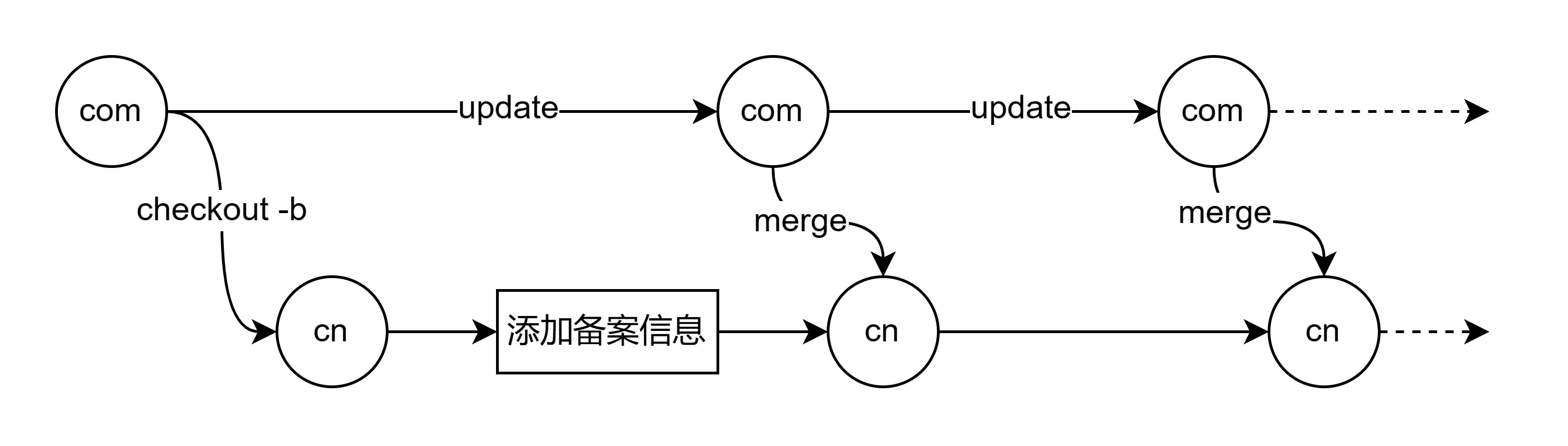 cn-com-01-branch