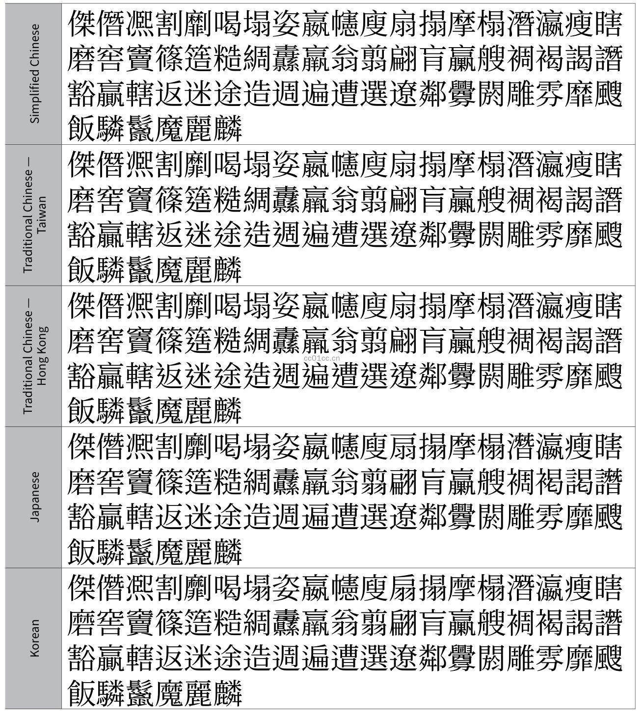 source-han-serif-diff-type-region-63-202403212235191